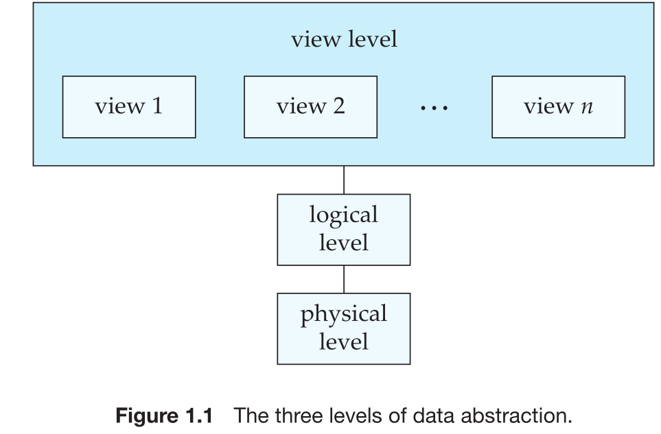 Data Abstraction