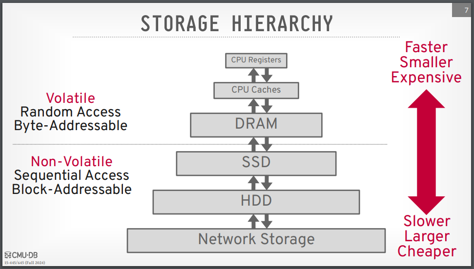 storage